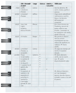 diario binge aeting