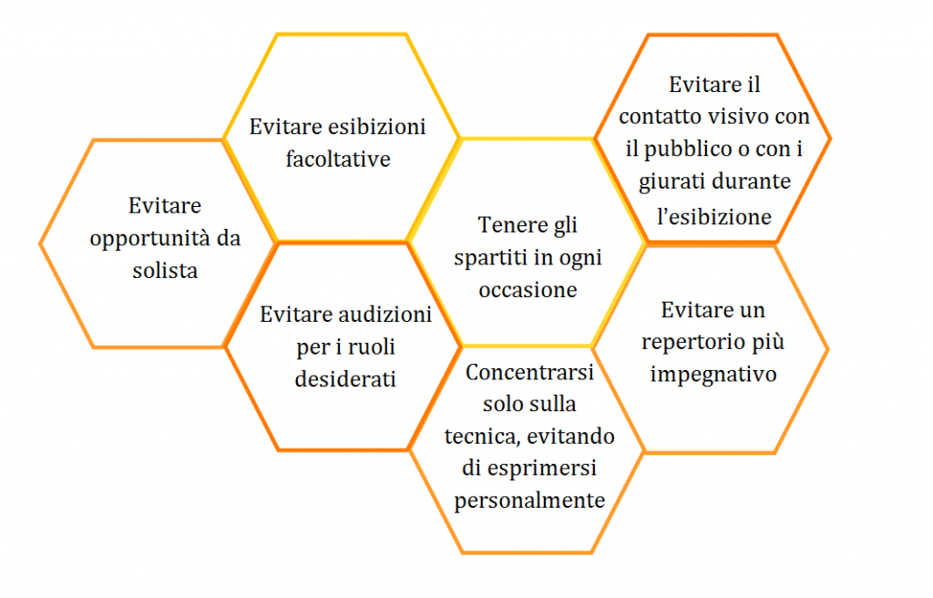 comportamenti ansia prestazione