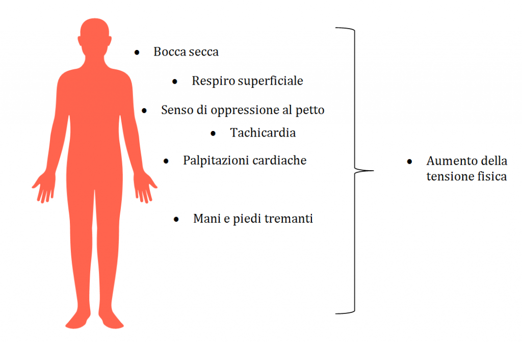 esempi eccitazione fisiologica