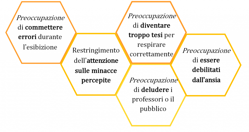 sintomi ansia prestazione musicale