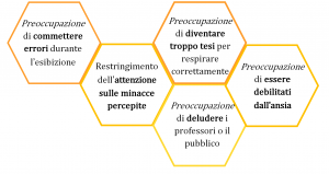 sintomi ansia prestazione musicale
